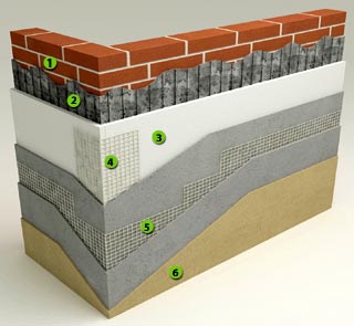 A cross-section diagram of a wall corner showing six construction layers, including brick, insulation, mesh, and plaster, each labeled with a green numbered circle from 1 to 6.