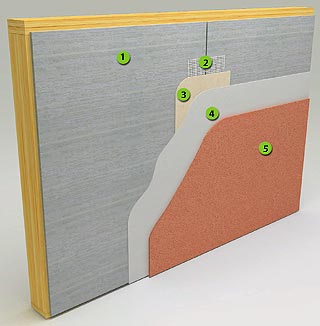 A cross-sectional view of a wall with five labeled layers, including a wood base, gray panels, mesh reinforcement, a thin light layer, and a textured reddish outer layer.